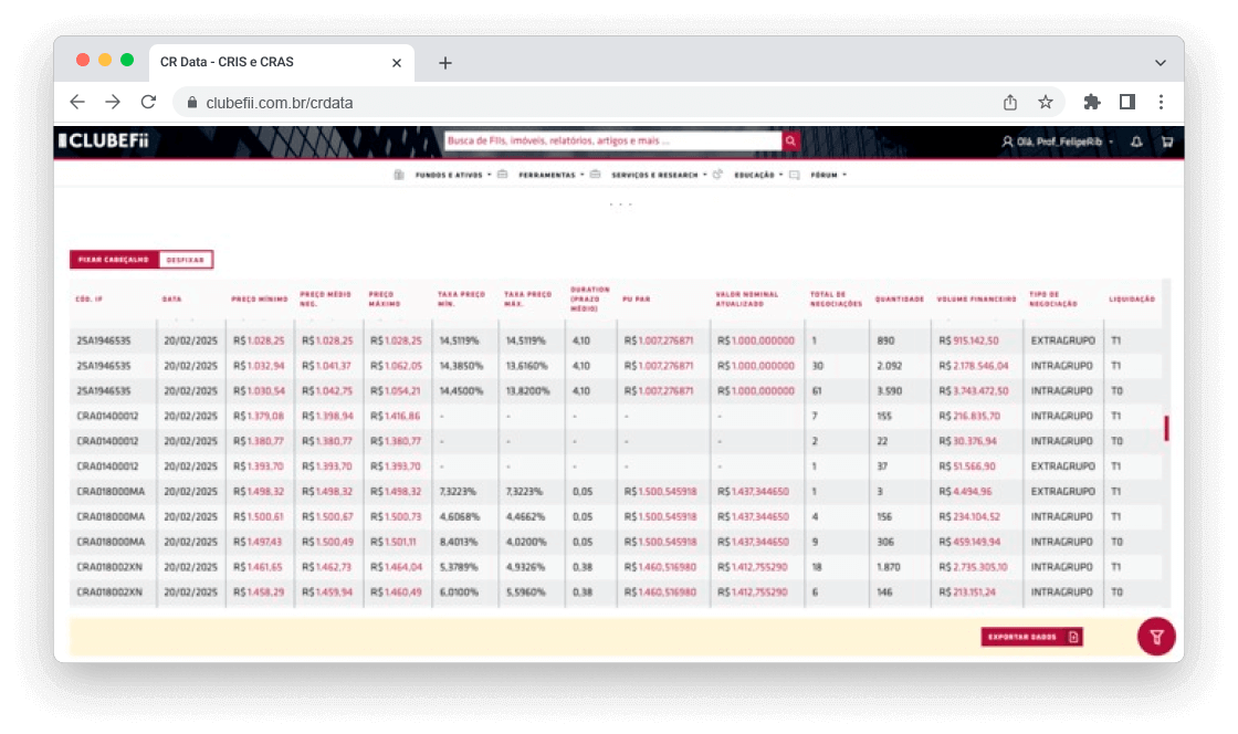 Dashboard de dados
