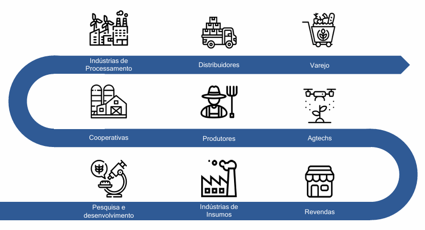 Fiagro: a hora é de aproveitar as oportunidades